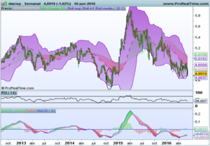 Alarma en Europa, pero tranquilos, es semana de vencimiento.