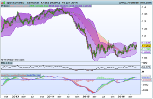 Alarma en Europa, pero tranquilos, es semana de vencimiento.