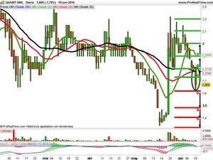 Opinión sobre Mapfre, Atresmedia y Quabit