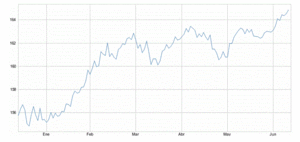 El bund ¿una supernova?