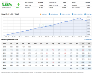 CTAs y sus resultados (los que me gustan a mi)