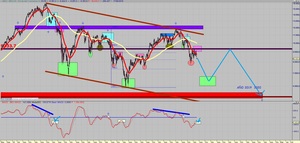 Fractal del Ibex35 con mi visión bajista hasta los años 2020 - 2022