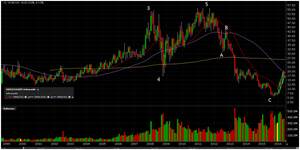 Comienza el Bull Market de las mineras