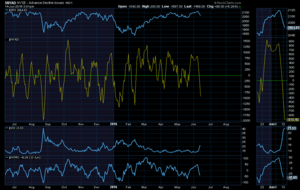 ¿Se empiezan a sentar las bases para un próximo rebote?