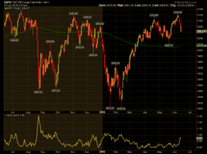 ¿Se empiezan a sentar las bases para un próximo rebote?