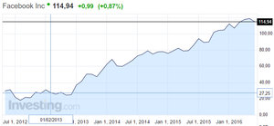 ¿Qué significa "ponerse corto" y cómo se hace?