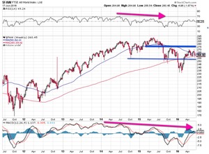 Visión del Ibex35 Del 20/06/16 al 26/06/16 - [Bajistas..... GANAN, pero los REBOTES Existen]
