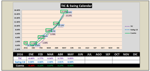 Webinar - Generación de Ingresos con Iron Condors y Calendars