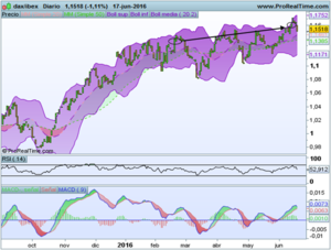 Riesgos y oportunidades a corto plazo