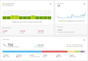Gestión eficaz del riesgo con trading social Gestión eficaz del riesgo con trading social