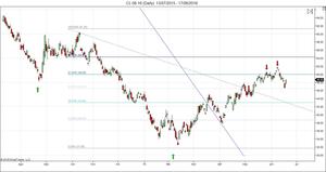 BREXIT en Indices, materias primas y divisas