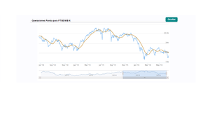 Los movimientos de la semana: Ibex 35, Cac 40, Dax 30, Dow Jones, Nasdaq y S&P 500