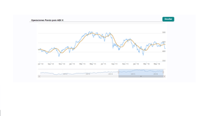 Los movimientos de la semana: Ibex 35, Cac 40, Dax 30, Dow Jones, Nasdaq y S&P 500
