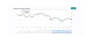 Los movimientos de la semana: Ibex 35, Cac 40, Dax 30, Dow Jones, Nasdaq y S&P 500
