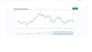 Los movimientos de la semana: Ibex 35, Cac 40, Dax 30, Dow Jones, Nasdaq y S&P 500