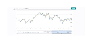 Los movimientos de la semana: Ibex 35, Cac 40, Dax 30, Dow Jones, Nasdaq y S&P 500