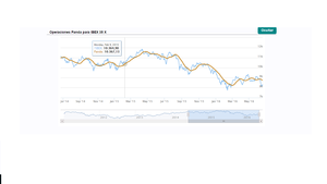 Los movimientos de la semana: Ibex 35, Cac 40, Dax 30, Dow Jones, Nasdaq y S&P 500