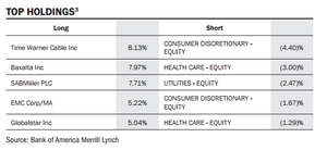 Fondos de Inversión Event Driven: Aprovechando oportunidades extremas ¿Los conocías?