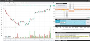 Calendar Spread en futuros ¿Cómo operarlos?