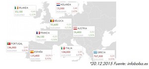 IBEX post electoral: 2º asalto