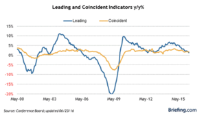 Un poco de optimismo después del Brexit