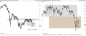 Análisis Técnico: Sectorial Bancario Europeo & Ibex 35