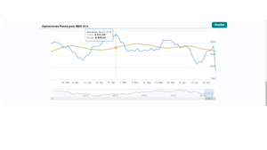 Los movimientos de la semana: Ibex, Cac, Dax e índices americanos