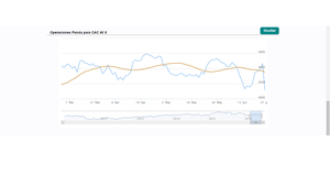 Los movimientos de la semana: Ibex, Cac, Dax e índices americanos