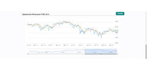 Los movimientos de la semana: Ibex, Cac, Dax e índices americanos
