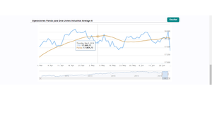 Los movimientos de la semana: Ibex, Cac, Dax e índices americanos