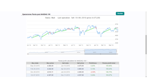 Los movimientos de la semana: Ibex, Cac, Dax e índices americanos