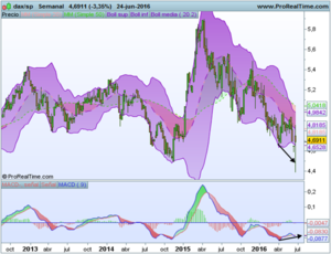 El Brexit rompe la baraja y la incertidumbre se apodera de los mercados.