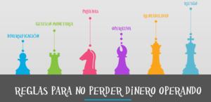 Webinar - Reglas para no Perder Dinero Operando con Opciones