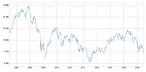 El Ibex en niveles críticos