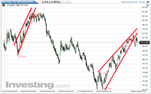 La masacre del peso mexicano ante todo escenario.