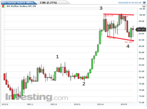 La masacre del peso mexicano ante todo escenario.