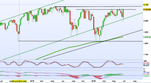 Análisis Operativa Venta de Spreads 3 Julio 2016