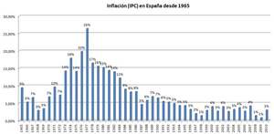 Lo arriesgado es no arriesgar Lo arriesgado es no arriesgar