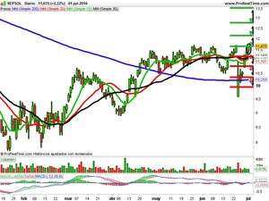 Opiniones de Sniace, OHL y Repsol