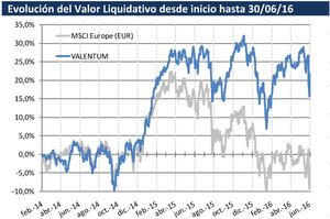 Valentum: Mantenemos Regus pese al Brexit. Informe de Junio 2016