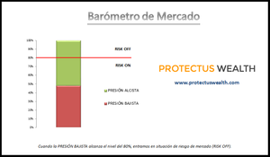 Barómetro de Mercado - Julio 2016: Seguimos Alcistas