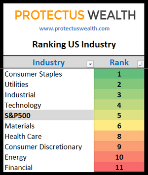 Barómetro de Mercado - Julio 2016: Seguimos Alcistas
