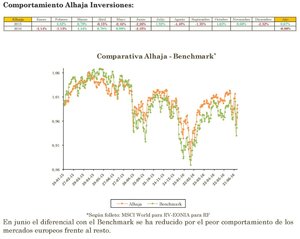 Alhaja Inversiones. Carta a los Inversores mes Junio2016