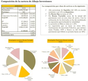 Alhaja Inversiones. Carta a los Inversores mes Junio2016