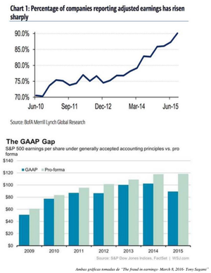 Argos Capital FI - Carta a los inversores Julio 2016