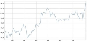 Bonos soberanos europeos: la fiesta del "front running"