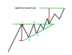 Triángulo ascendente