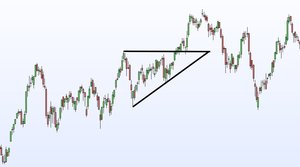 Triángulo ascendente