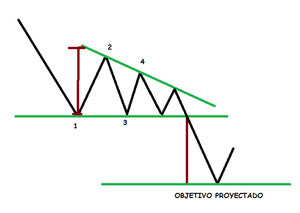 Triángulo descendente