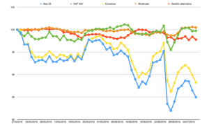Informe de junio de mis programas de gestión